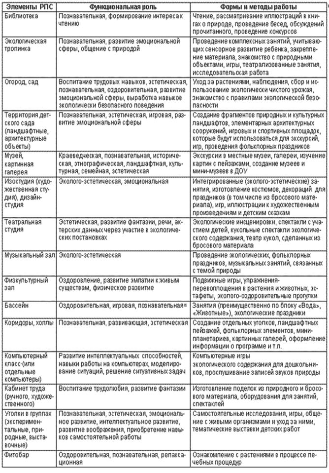http://dob.1september.ru/2005/20/11.gif