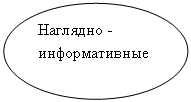 Овал: Наглядно -информативные