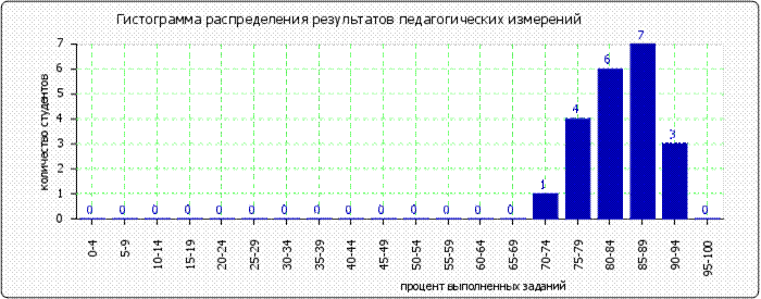 http://www.fepo.ru/images/cache/ratings/178/histogram_total_afb3519c7d0b75f09eb0fe9775f12260.png