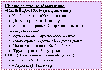 �������: �������� ������� ����������� 

«�����������» (�����������)

� ����� � ������ «���� �� �����»

� ����� - ������ «���� ����»

� �������� - ������ «����� ��� ������� 

 ���� ��������»

� ����������� � ������ «���������»

� ���������� - ������ «������ ������»

� �������� - ������ «������ ���»

� ���� - ������ «���� �����»

��� (�������� ������� ��������)

� «�����» (5-11 ������)

� «������» (1-4 ������)



