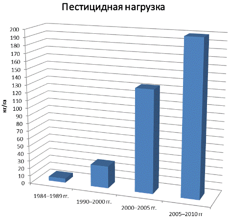 C:\Users\Петр\Desktop\Siemens\Рисунки\1.png