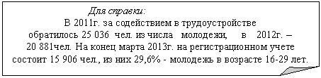 �������� ����: ��� �������:

� 2011�. �� ����������� � ���������������

���������� 25 036 ���. �� ����� ��������, � 2012�. � 

20 881���. �� ����� <a title=