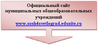 ������� �� �������� ����: ����������� ���� 

������������� ������������������� ����������

www.sosh4svetlograd.edusite.ru





