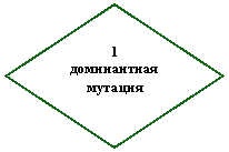 Ромб: 1 доминантная мутация