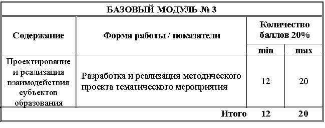 �������: