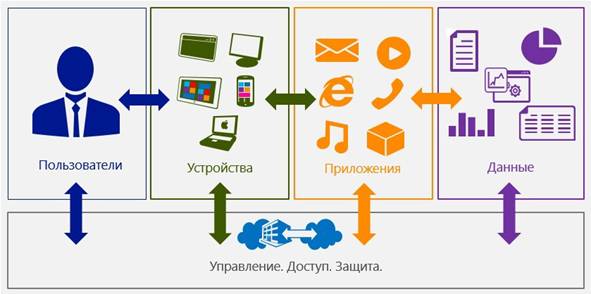 http://habrastorage.org/files/246/2bd/1d9/2462bd1d9ea44479b809a1beb4c50f46.jpg