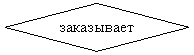 Блок-схема: решение: заказывает