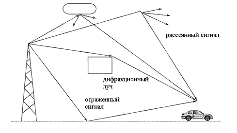 Подпись:
