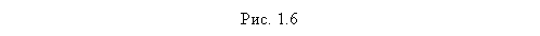 �������: ���. 1.6
