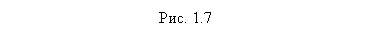 �������: ���. 1.7