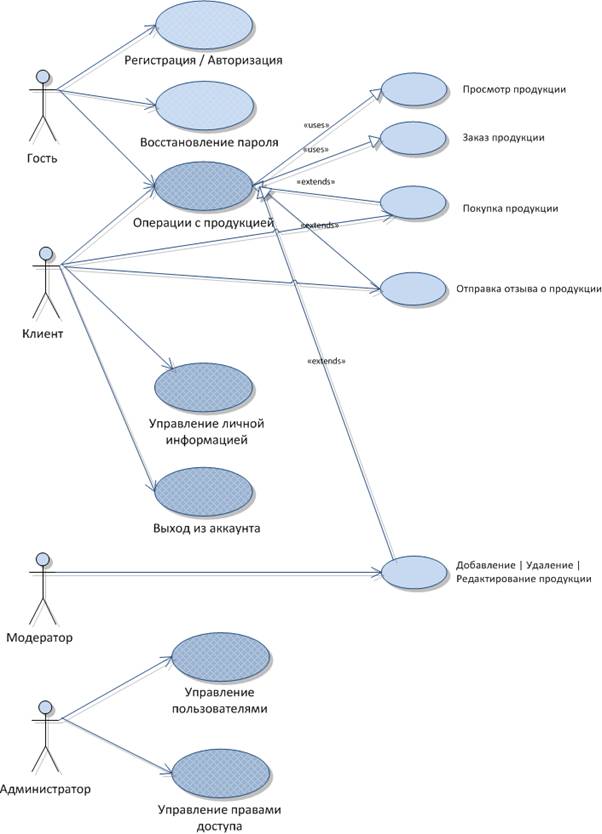 use cases