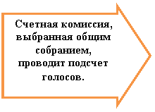 ������� ������: ������� ��������, ��������� ����� ���������, �������� ������� �������.