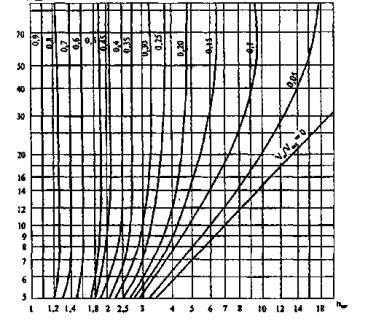 http://doc-load.ru/SNiP/Data1/50/50803/x010.jpg