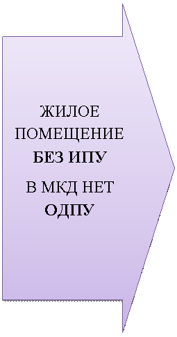 Стрелка вправо: ЖИЛОЕ ПОМЕЩЕНИЕ
БЕЗ ИПУ
В МКД НЕТ ОДПУ