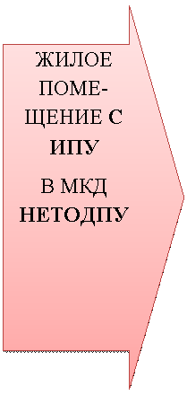 Стрелка вправо: ЖИЛОЕ ПОМЕ-ЩЕНИЕ С ИПУ
В МКД НЕТОДПУ