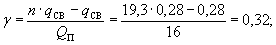 http://doc-load.ru/SNiP/Data1/50/50803/x093.gif