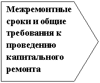 ������������: ������������ ����� � ����� ���������� � ���������� ������������ �������



