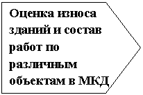 ������������: ������ ������ ������ � ������ ����� �� ��������� �������� � ���



