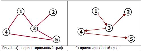 Рис. 1