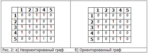 Рис. 2