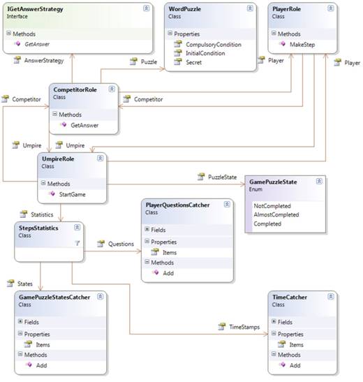 ��������� ������� (Class Diagram) �1.jpg