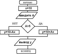c[tvf1