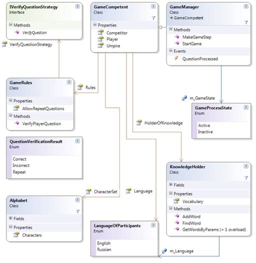 ��������� ������� (Class Diagram) �2.jpg