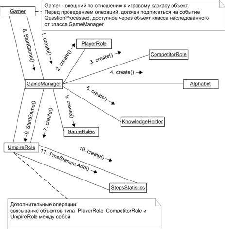 ��������� �������������� (Collaboration diagram) �1.jpg