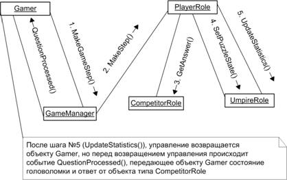 ��������� �������������� (Collaboration diagram) �2.jpg
