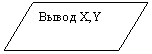 Блок-схема: данные: Вывод X,Y