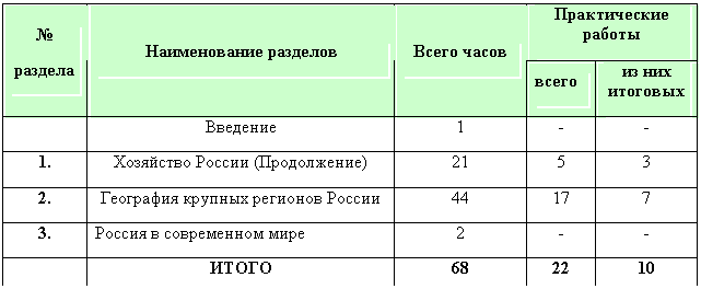 �������: