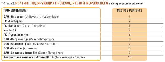 tab.2