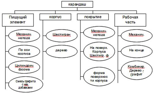 дерево-технич-системы