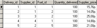 delivery_data