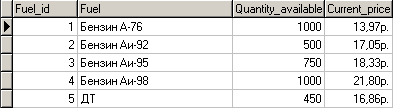 fuel_data