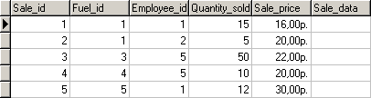 sale_data