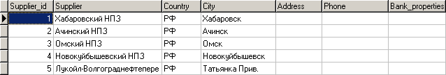 suppliers_data