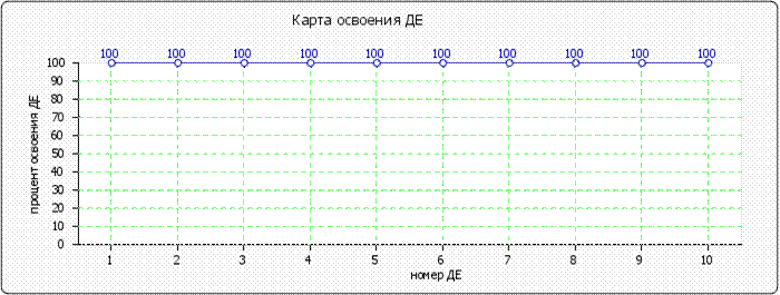 http://www.fepo.ru/images/cache/ratings/178/osv_de_primary_total_e5d8ca37a7787462d0b357729a5ca377.png