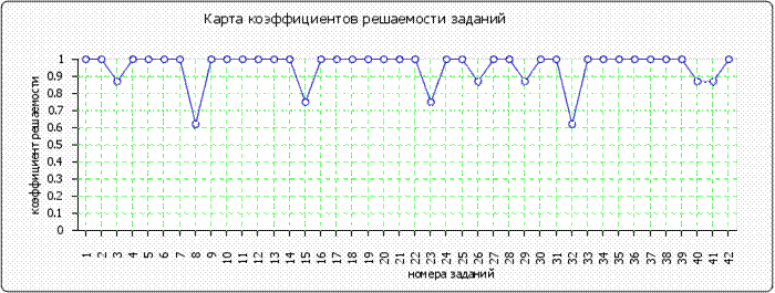 http://www.fepo.ru/images/cache/ratings/178/items_facility_total_e5d8ca37a7787462d0b357729a5ca377.png