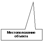 Прямоугольная