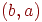 \left(b,a\right)