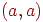 \left(a,a\right)