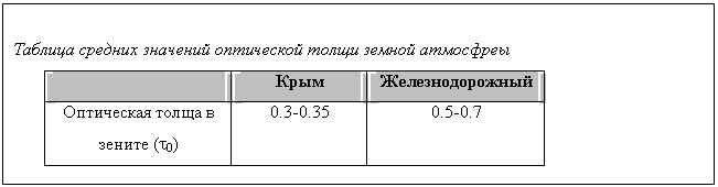 �������: