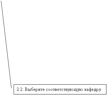 ������� 3: 2.2. �������� ��������������� �������