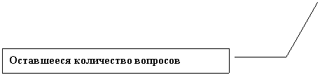 ������� 3: ���������� ���������� ��������