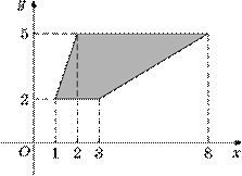 p5-1-2/p5-1-2.7