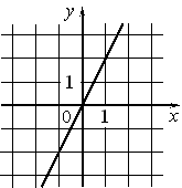 http://math.oge.sdamgia.ru/docs/DE0E276E497AB3784C3FC4CC20248DC0/questions/G13.R.5.01/xs3qvrsrcCDF4313B8EA58BE54AD4F7FA9C139C09_1_1349957094.png