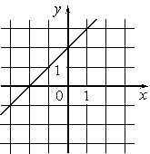 http://math.oge.sdamgia.ru/docs/DE0E276E497AB3784C3FC4CC20248DC0/questions/G13.R.5.01/xs3qvrsrc7A4B33DDF5A1A7E44E8350735951F063_1_1349957078.png