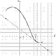 task-14/ps/task-14.265