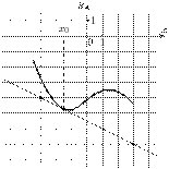 task-14/ps/task-14.281